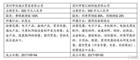 十年十倍大牛股是如何跌落神壇的？——家用電器零配件銷(xiāo)售的深層教訓(xùn)